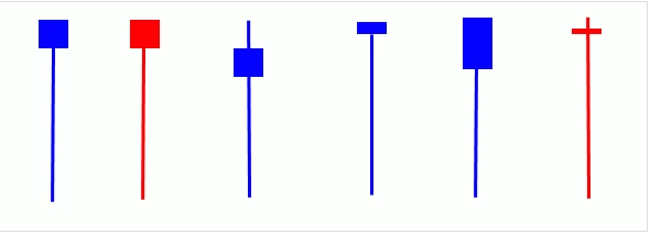 Strategi Trading Dengan Teknik Pin Bar