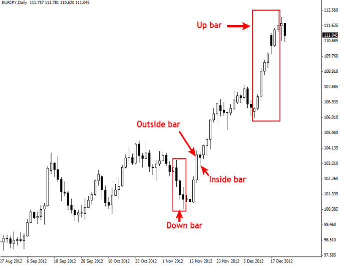 Chart1 price action