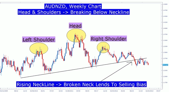 Head And Shoulders Pattern 1