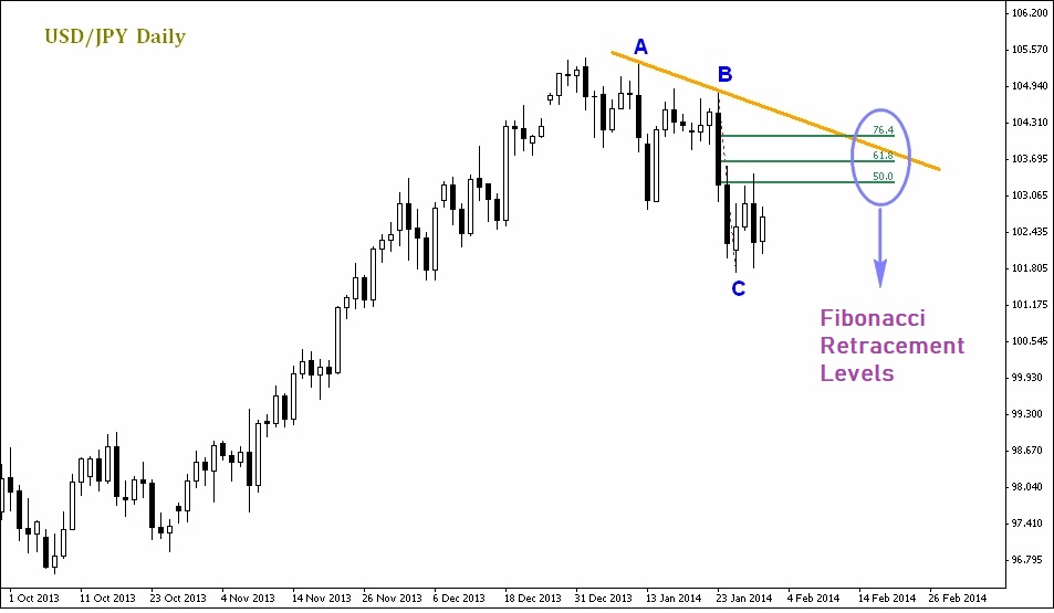 Chart 1