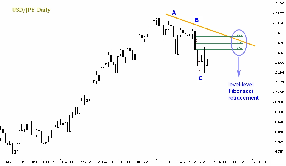 Chart 1