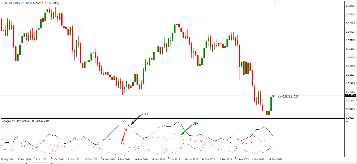 ADX 1