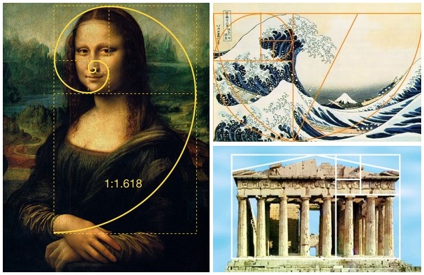 Học Phân Tích Fibonacci trong Forex