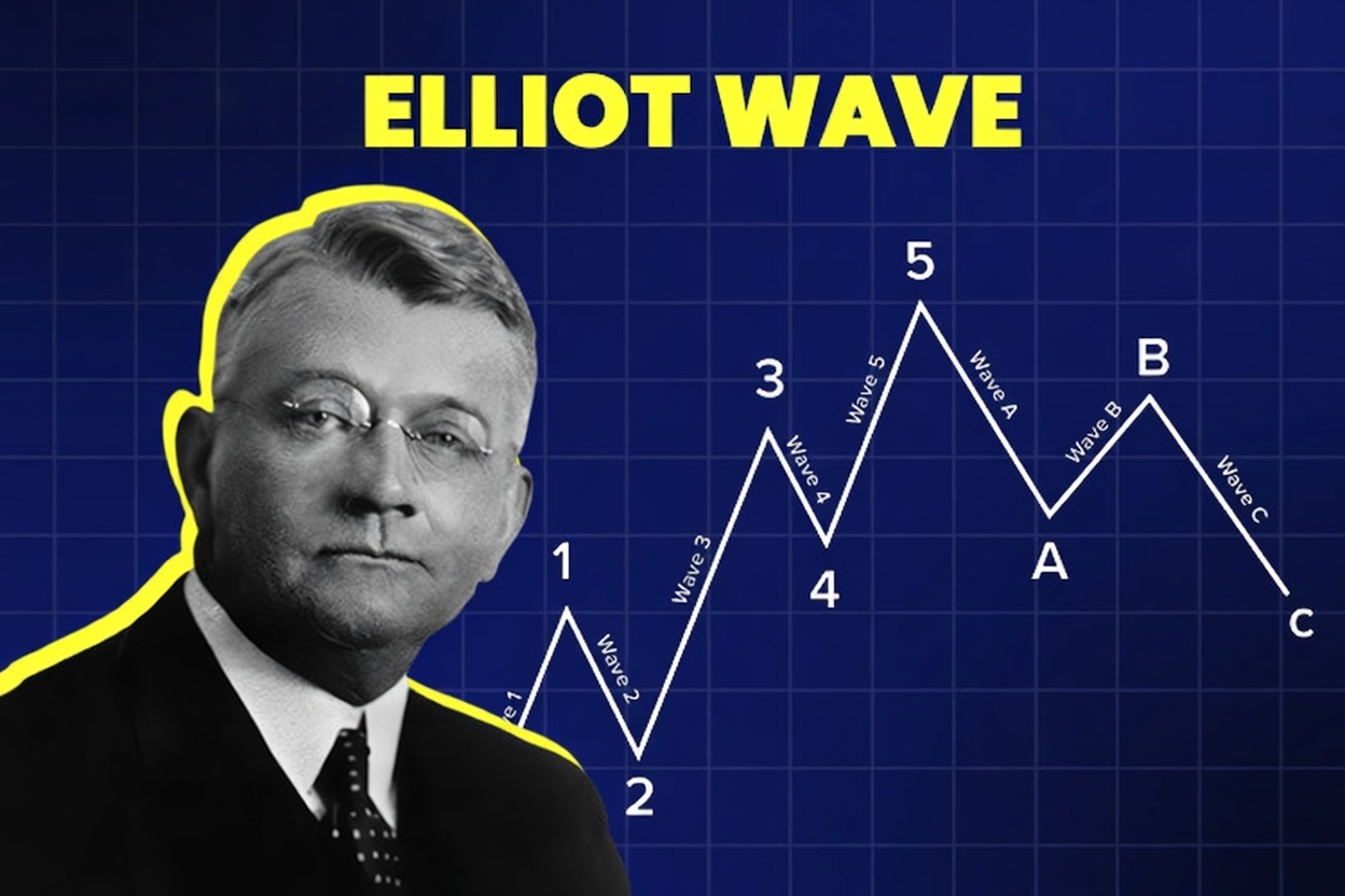 Phân Tích Kỹ Thuật Với Lý Thuyết Elliott Wave