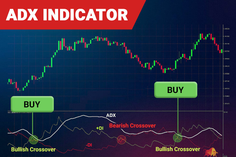 ADX Indicator