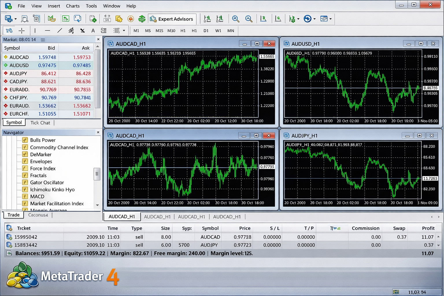 MetaTrader 4