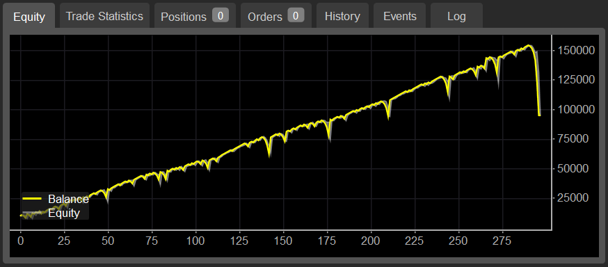 cTrader 5.0 Algo Trading