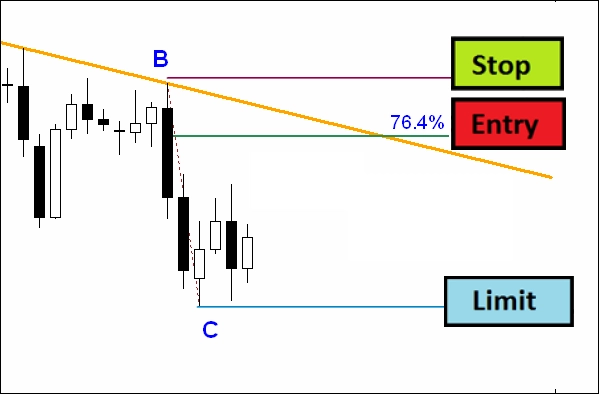 Chart 2