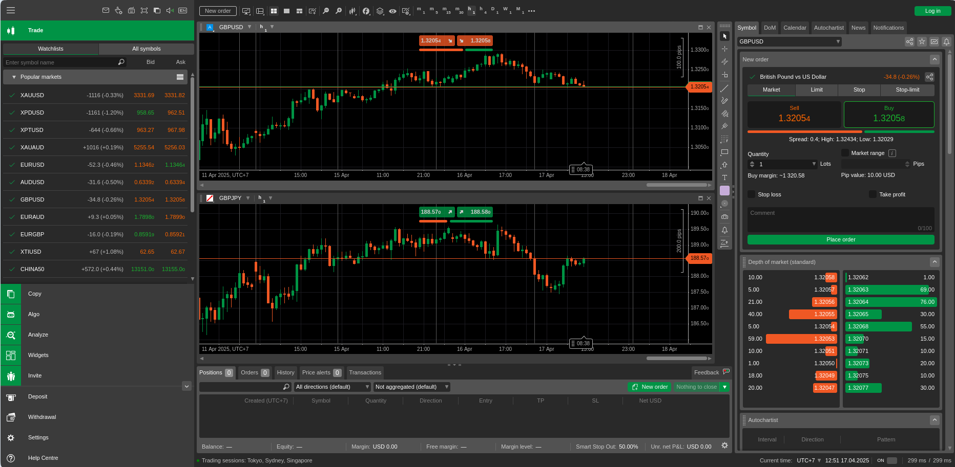 cTrader 5.0 Interface