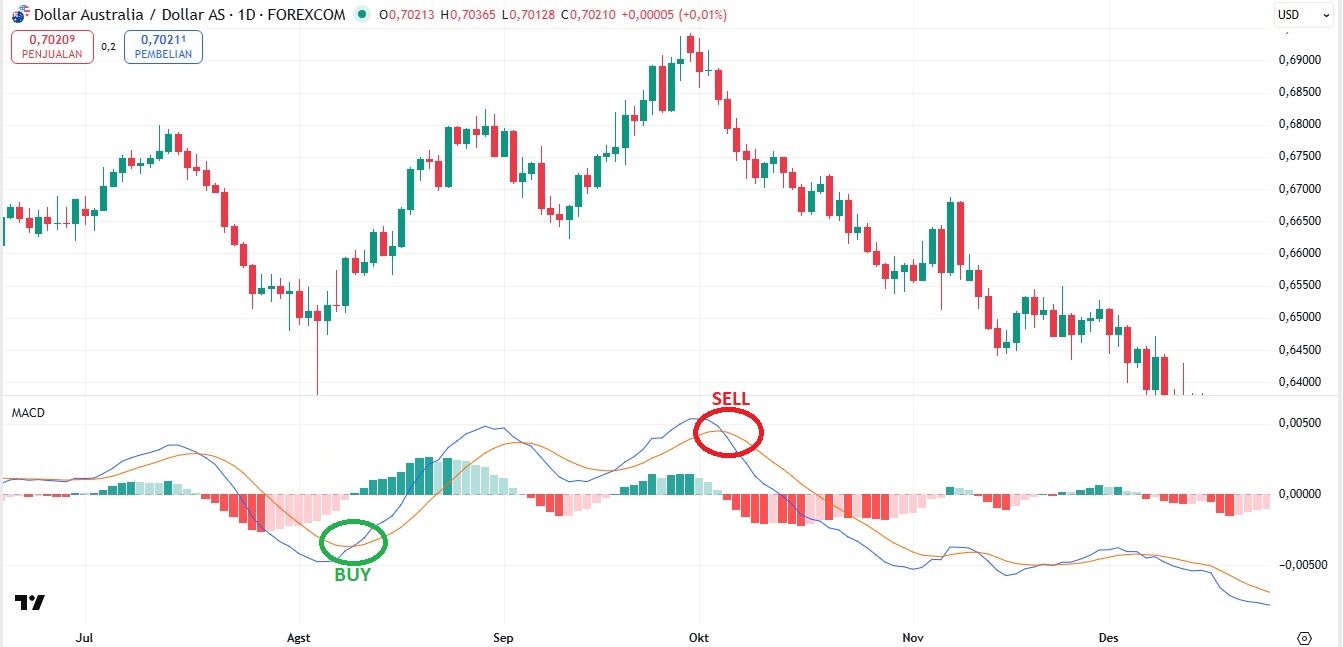 MACD 2