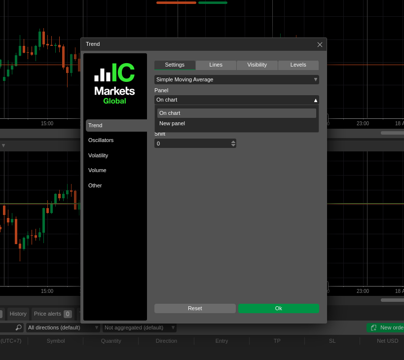 cTrader 5.0 Indicator Control