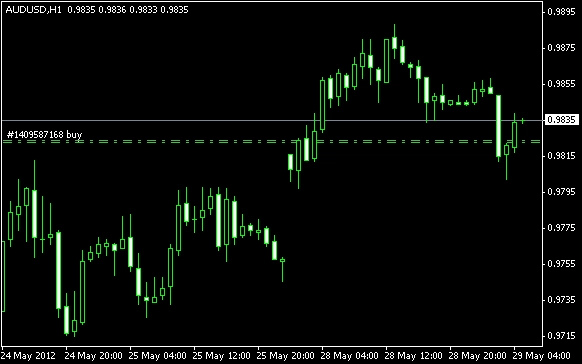 Contoh Chart 1