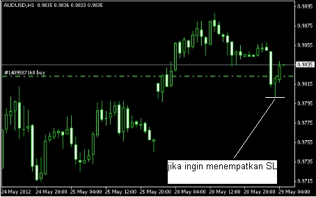 Contoh Chart 2