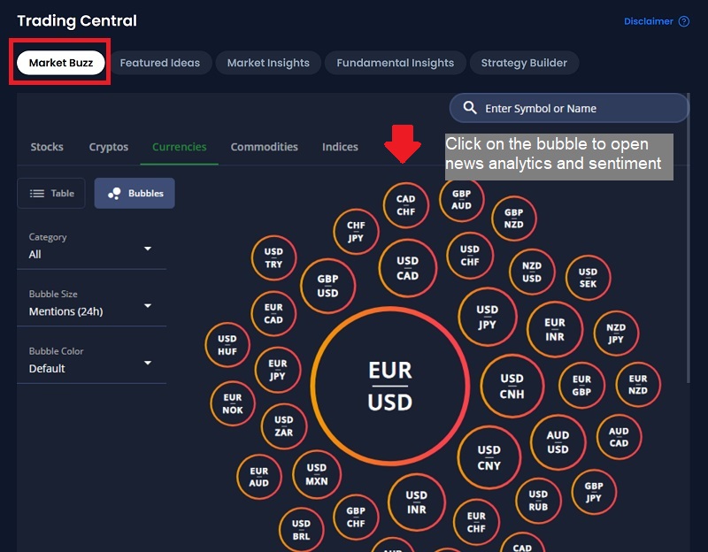 XM Research Portal - Trading Central's Market Buzz