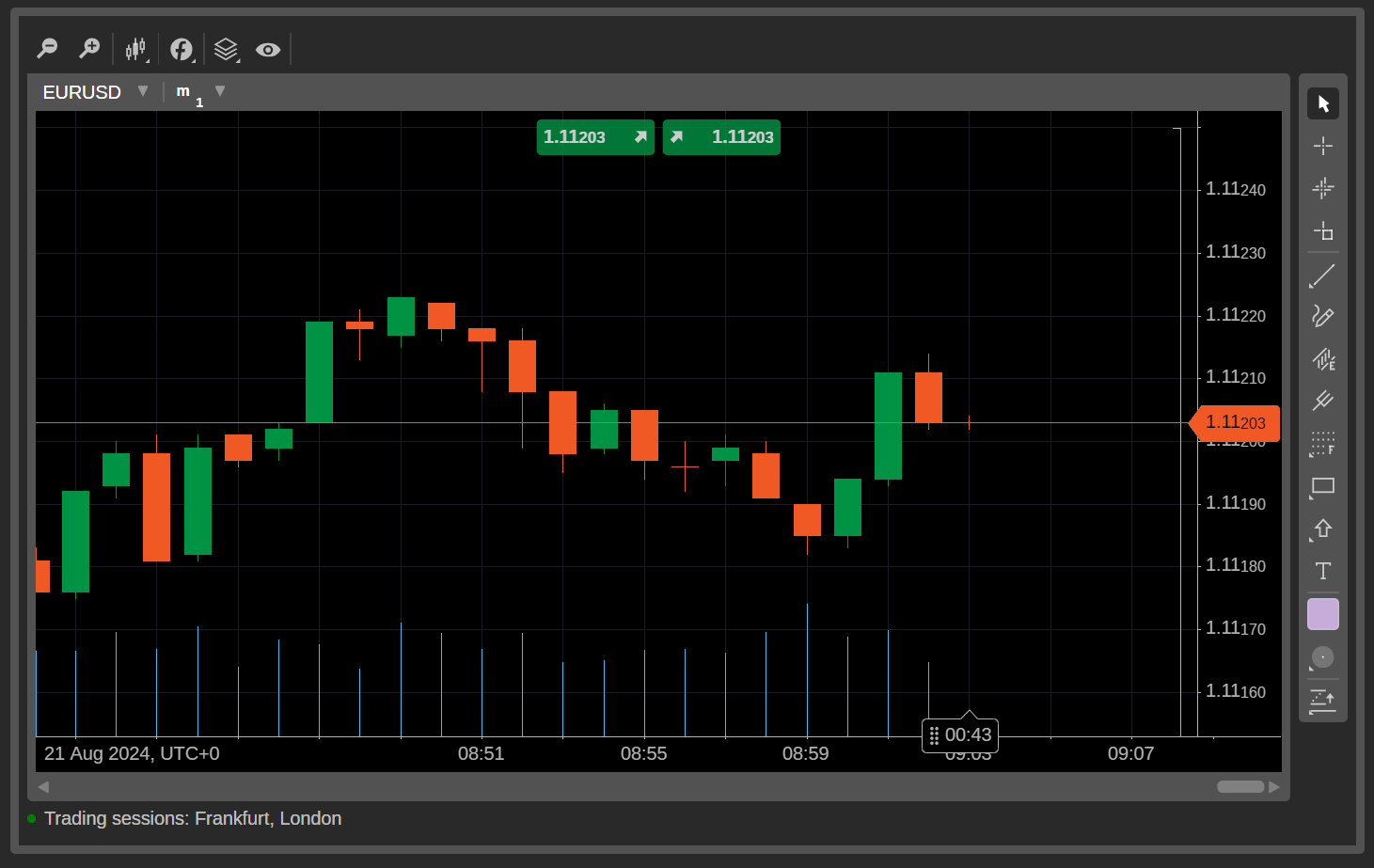 cTrader 5.0 Market Charts Widget