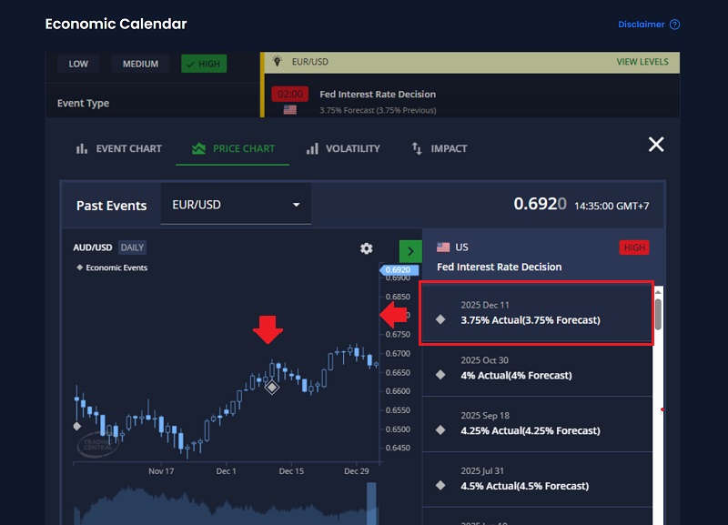 XM Research Portal - Economic Calendar