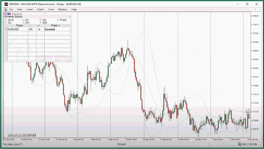 Bollinger bands