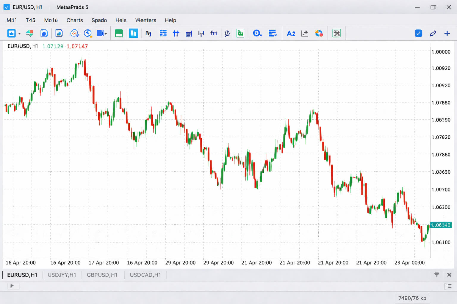 Candlestick Chart