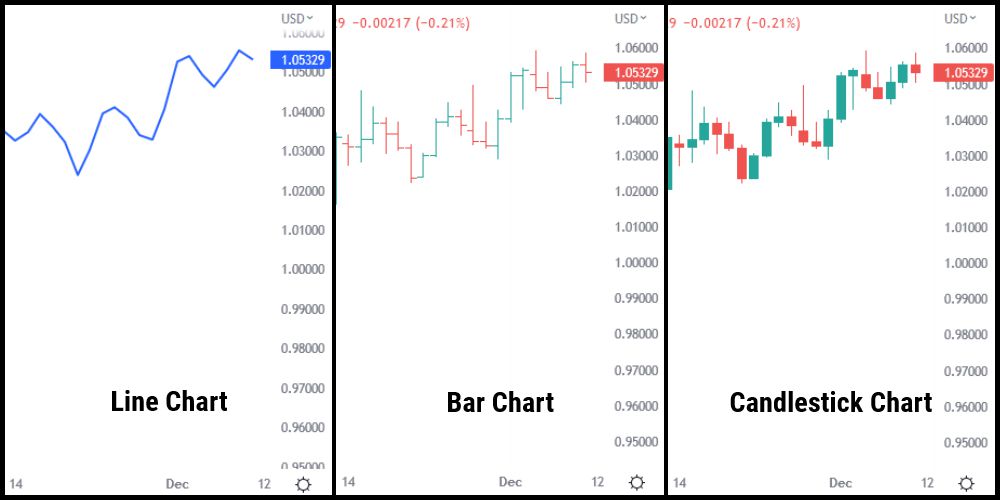 Types of Forex Charts