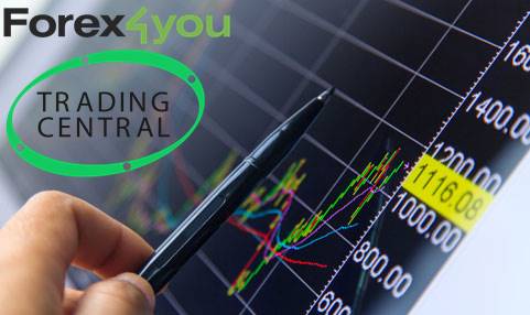 forex4you kini menyediakan analisis teknikan dari trading central