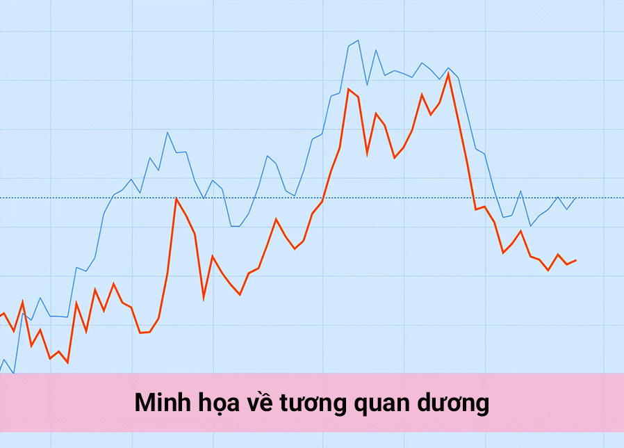 Sự Tương Quan Tiền Tệ trong Forex Trading