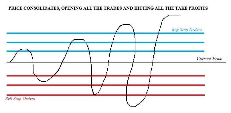 Grid Trading