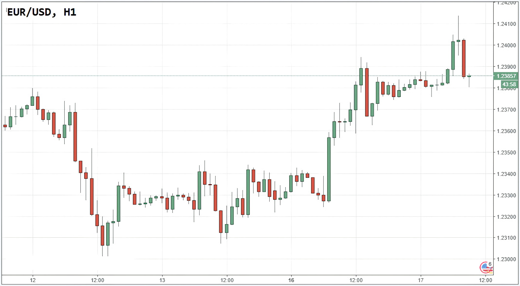 Understanding Time Frames in Forex Trading