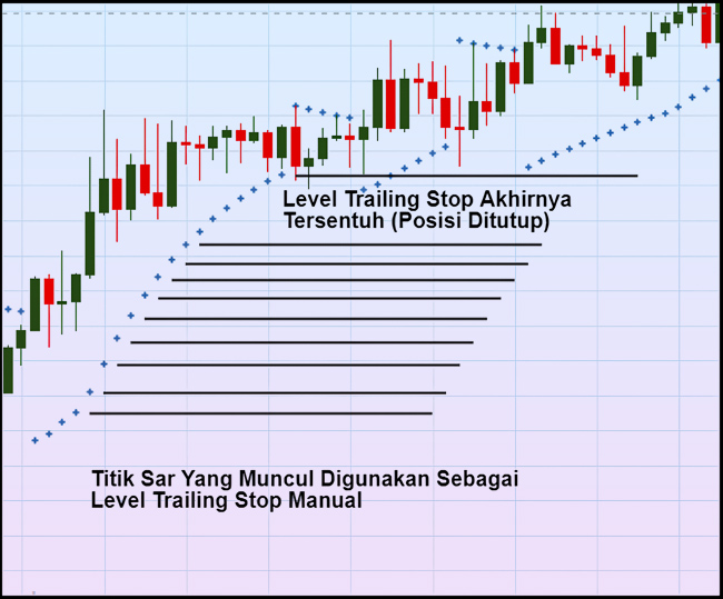 Parabolic SAR