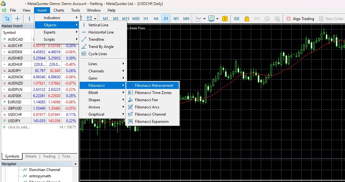 MetaTrader