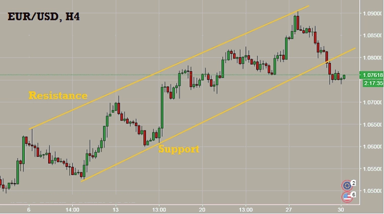 Pembelajaran Naked Trading