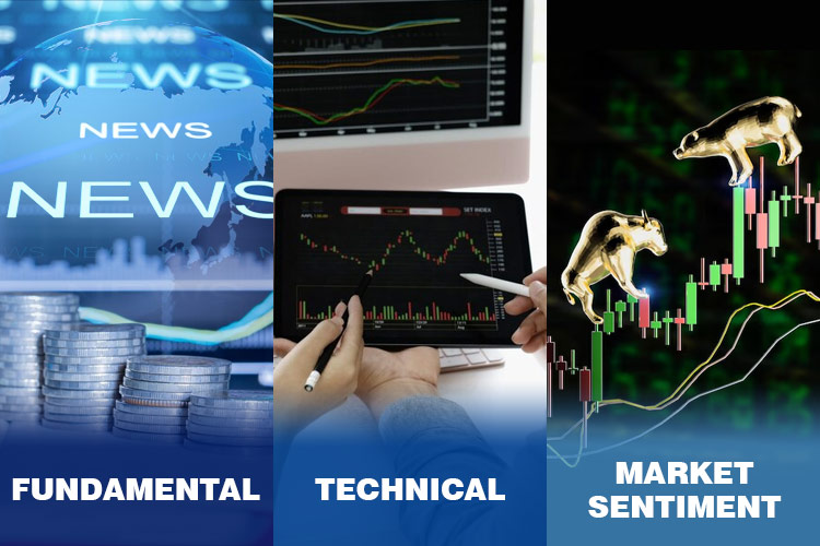 Loại Phân Tích Forex Nào Là Tốt Nhất?