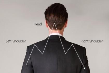 Chiến lược Head And Shoulders