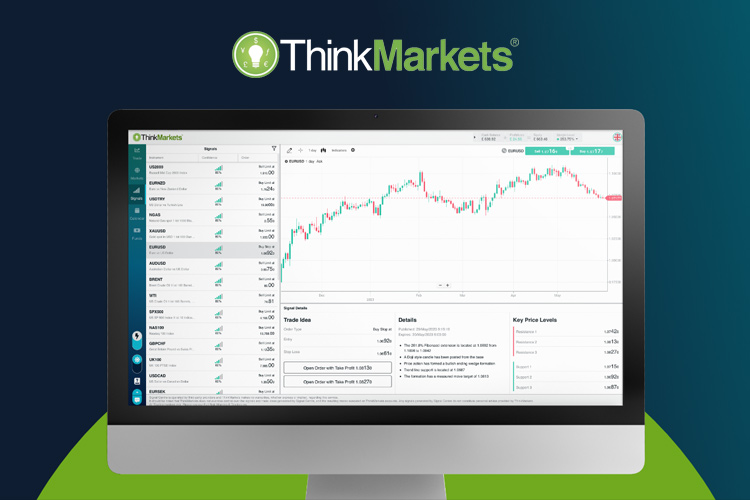 ThinkMarkets Introduced Signal Centre