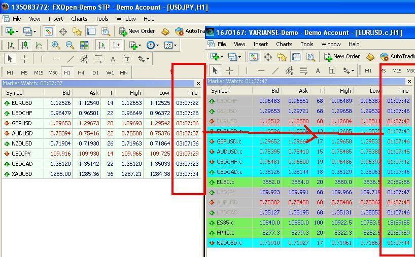 Broker Dgn Server Time GMT