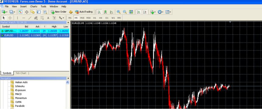 chart forex.com chart forex.com