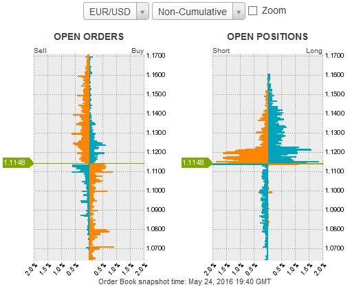 Oanda order book gak bisa diakses