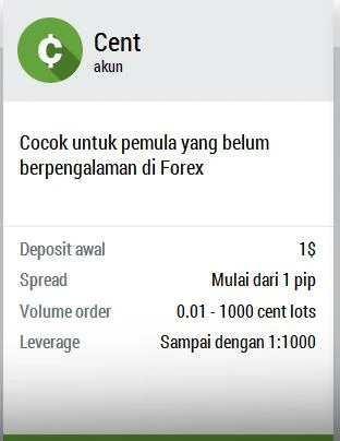 Limit balance/equity akun sen FBS
