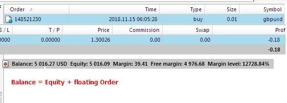 Limit balance/equity akun sen FBS