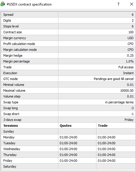 Broker yang bisa buy sell indeks dollar?
