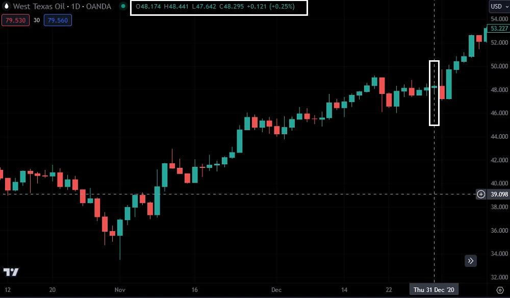 Harga Oil