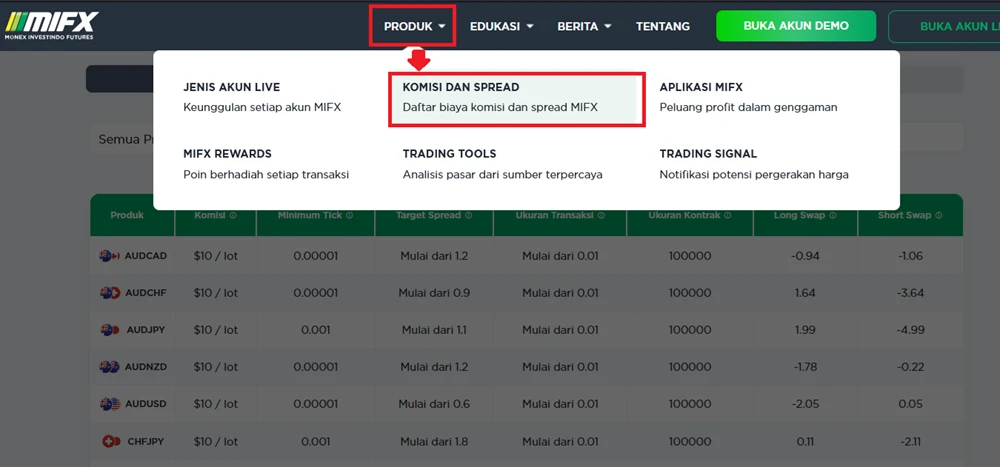 Spesifikasi produk trading